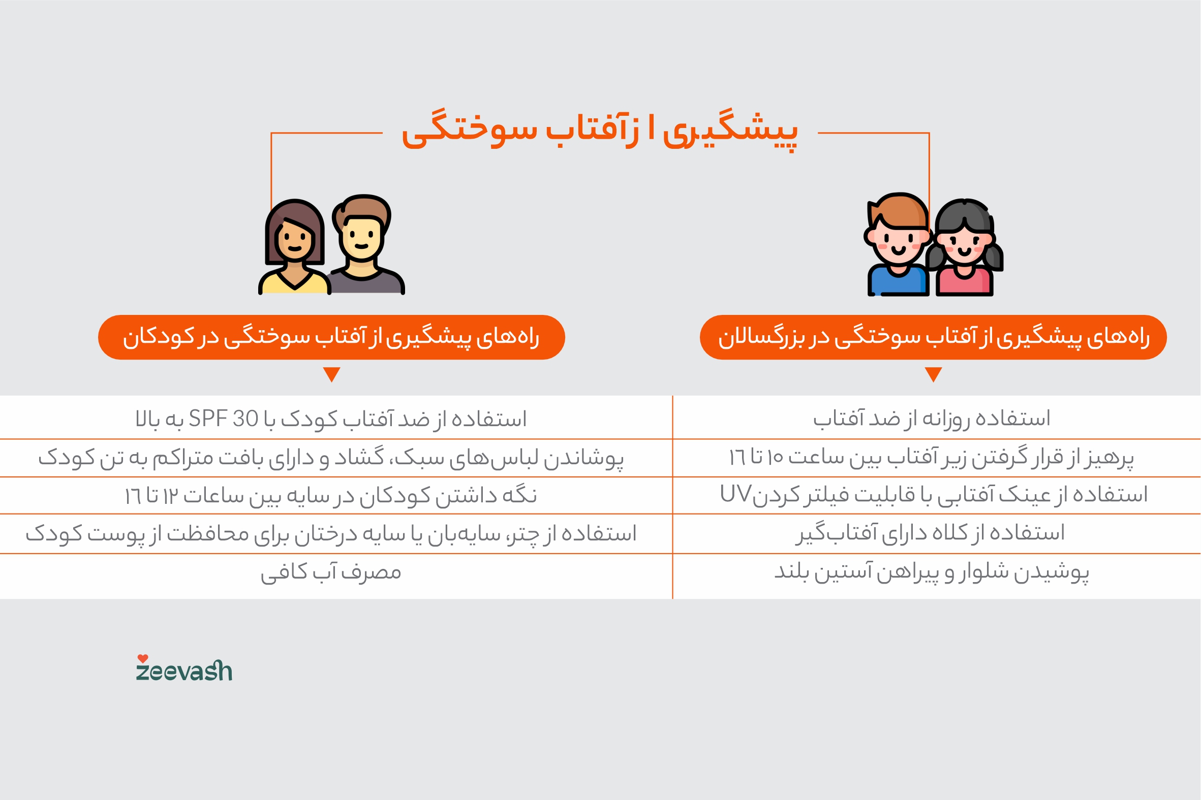 راه های پیشگیری از آفتاب سوختگی در کودکان و بزرگسالان